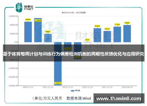 基于体育每周计划与训练行为偏差检测机制的周期性反馈优化与应用研究